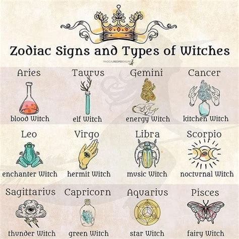 Thunder Witch Symbolism and Sagittarius Personality Traits